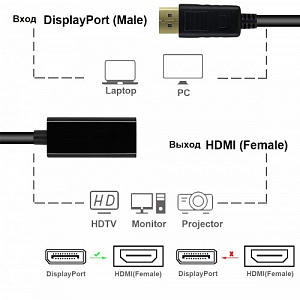 Орбита OT-AVW58 переходник (штекер Displayport - гнездо HDMI) 15см